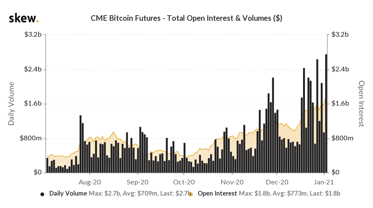 cme bitcoin trade