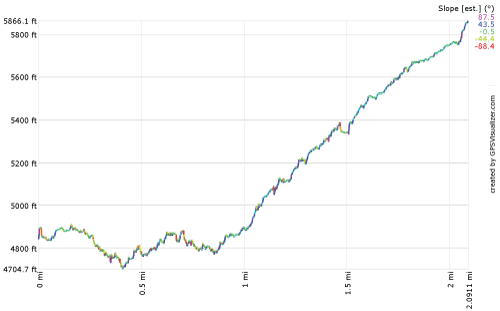 hike-bwindi.gif