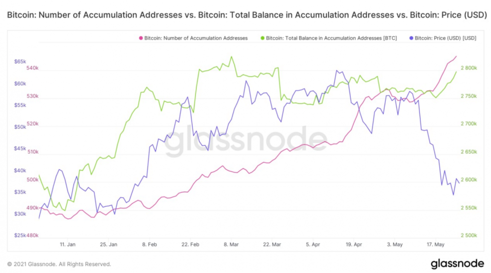Bitcoin: valore in tempo reale e grafico aggiornato | sosvima.it
